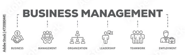 Obraz Business management banner web icon illustration concept with icon of business, management, organization, leadership, teamwork and employment