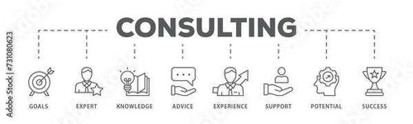 Fototapeta Consulting banner web icon illustration concept for business consultation with an icon of goals, expert, knowledge, advice, experience, support, potential, and success