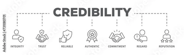 Obraz Credibility banner web icon illustration concept with icon of integrity, trust, reliable, authentic, commitment, regard, and reputation