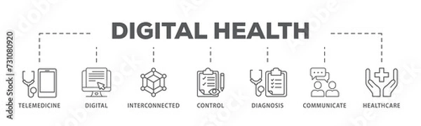 Fototapeta Digital health banner web icon illustration concept for technology in medical healthcare with icon of e-health, telemedicine, interconnected, smartwatch, diagnosis, email, and medical app