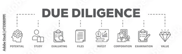 Fototapeta Due diligence banner web icon illustration concept with icon of potential, study, evaluating, files, invest, corporation, examination and value