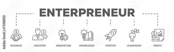 Obraz Enterpreneur banner web icon illustration concept with icon of business, investor, innovation, knowledge, startup, leadership and profit