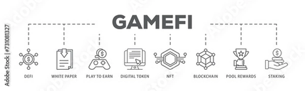 Fototapeta Gamefi banner web icon illustration concept with icon of defi, white paper, play to earn, digital token, nft, blockchain, pool rewards and staking