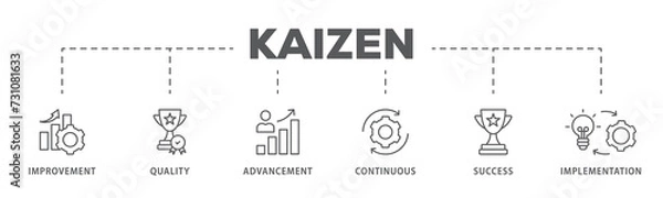Obraz Kaizen banner web icon illustration concept  business philosophy and corporate strategy concept of continuous improvement with quality, advancement, continuous, success and implementation icon