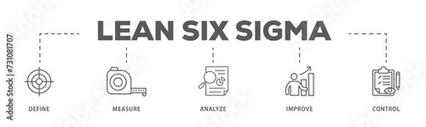 Obraz Lean six sigma banner web icon illustration concept for process improvement with icon of define, measure, analyze, improve, and control