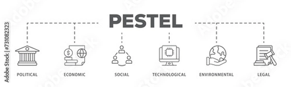 Obraz Pestel banner web icon illustration concept of political economic social technological environmental legal with icon of governance, finance, network, automation, ecology, law statement