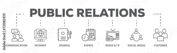 Obraz Public relations - pr banner web icon illustration concept with icon of communication, internet, journal, events, radio, tv, social media, and customer