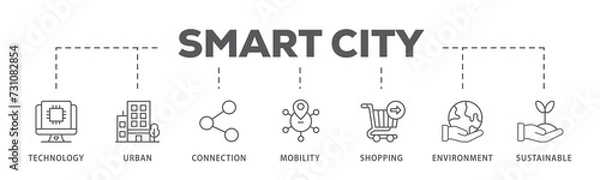 Fototapeta Smart city banner web icon illustration concept with icon of technology, urban, connection, mobility, shopping, environment and sustainable