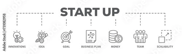 Obraz Start up  banner web icon illustration concept with icon of innovation, idea, goal, business plan, money, team, and scalability