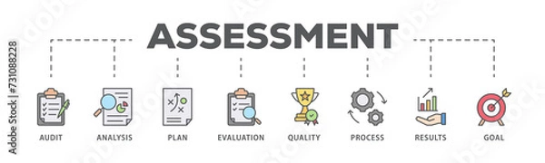 Obraz Assessment banner web icon illustration concept  accreditation and evaluation method on business and education with audit, analysis, plan, evaluation, quality,process,results and goal icon