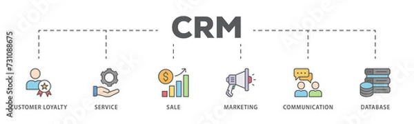 Obraz CRM banner web icon illustration concept for customer relationship management with icon of customer loyalty, service, sale, marketing, communication, and database