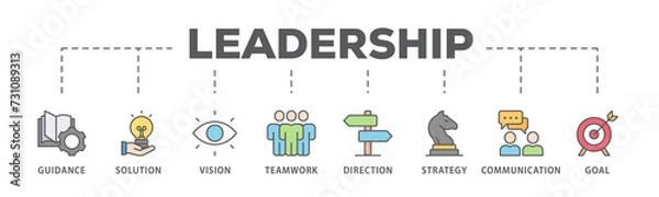 Obraz Leadership banner web icon illustration concept with icon of vision, skills, confidence, motivation, integrity, empowering