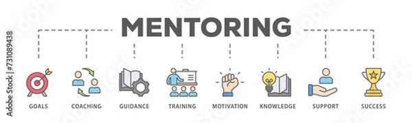 Fototapeta Mentoring banner web icon illustration concept with icon of goals, coaching, guidance, training, motivation, knowledge, support, and success