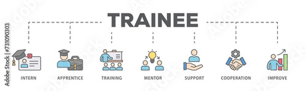 Obraz Trainee banner web icon illustration concept for internship training and learning program apprenticeship with an icon of intern, apprentice, training, mentor, support, cooperation and improve