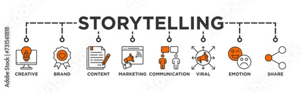 Fototapeta Storytelling banner web icon vector illustration concept with icon of creative, brand, content, marketing, communication, viral, emotion, and share