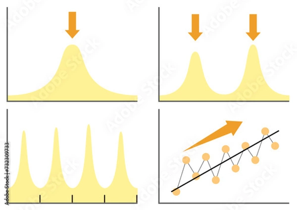 Obraz Simplified illustration of various graphs. Unimodal distribution, bimodal distribution, seasonal variation, trend variation.