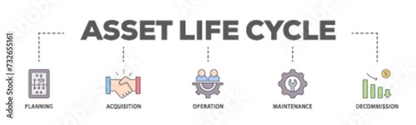 Fototapeta Asset life cycle banner web icon illustration concept with icon of planning, acquisition, operation, maintenance, and decommission icon live stroke and easy to edit 