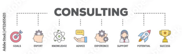 Fototapeta Consulting banner web icon illustration concept with icon of goals, expert, knowledge, advice, experience, support, potential, and success icon live stroke and easy to edit 