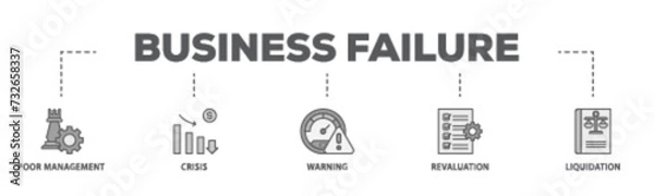 Obraz Business failure banner web icon illustration concept with icon of poor management, crisis, warning, revaluation and liquidation icon live stroke and easy to edit 
