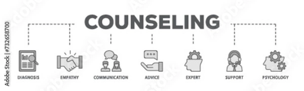 Obraz Counseling banner web icon illustration concept with icon of diagnosis, empathy, communication, therapy, advice, expert, and support icon live stroke and easy to edit 