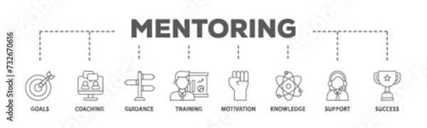 Fototapeta Mentoring banner web icon illustration concept with icon of goals, coaching, guidance, training, motivation, knowledge, support, and success icon live stroke and easy to edit 