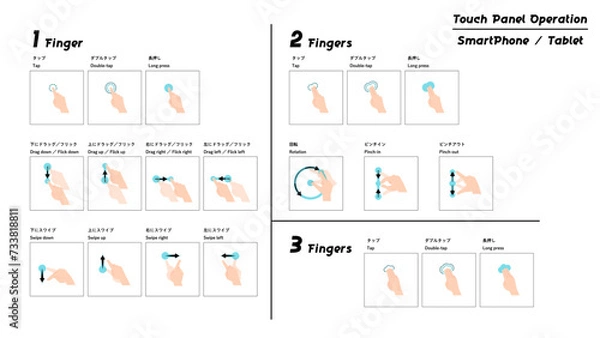 Fototapeta タッチパネル操作イラストセット　スマートフォン・タブレット.