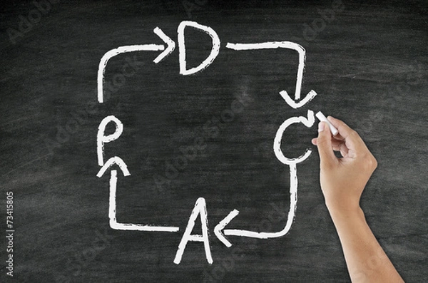 Obraz handwriting PDCA concept