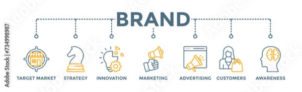 Fototapeta Brand banner web icon vector illustration concept with icon of target market, strategy, innovation, marketing, advertising, customers, and awareness