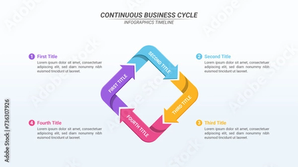 Fototapeta Cycle Infographics Diagram with 4 Steps and Editable Text on a 16:9 ratio for Business Cycles, Progress, Plans, Goals, and Website Design.
