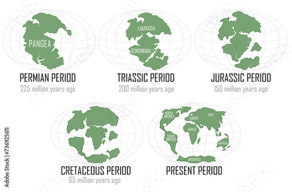 Obraz Continental drift on planet Earth, Pangea, Laurasia, Gondwana, today