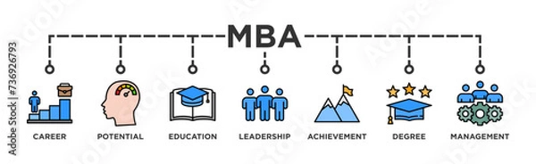Fototapeta MBA banner web icon vector illustration concept of master of business administration with icon of career, potential, education, leadership, achievement, degree and management