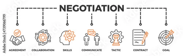Fototapeta Negotiation banner web icon vector illustration concept for business deal agreement and collaboration with icon of skills, communicate, tactic, contract, and goal