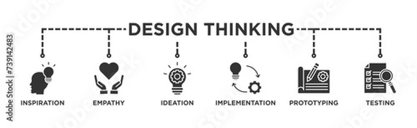 Fototapeta Design thinking process infographic banner web icon vector illustration concept with an icon of inspiration, empathy, ideation, implementation, prototyping, and testing