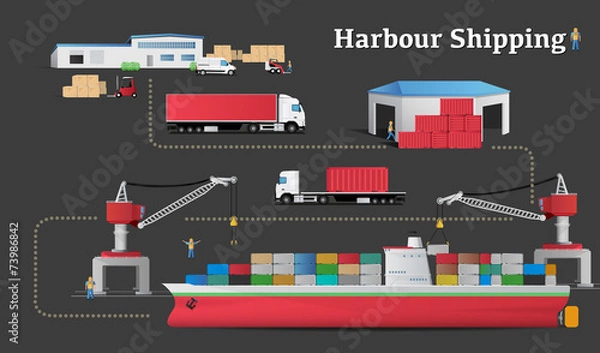 Obraz Harbour shipping