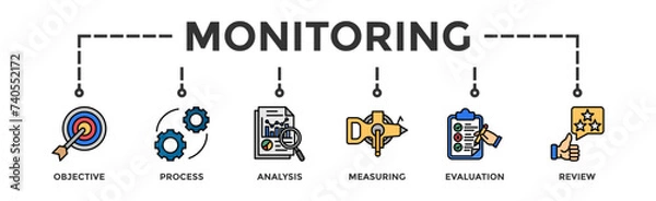 Fototapeta Monitoring banner web icon illustration concept with icon of objective, process, analysis, measuring, evaluation and review