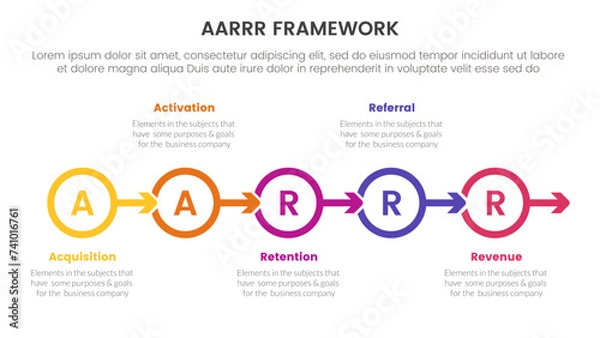 Fototapeta AARRR metrics framework infographic template banner with outline circle arrow right direction with 5 point list information for slide presentation