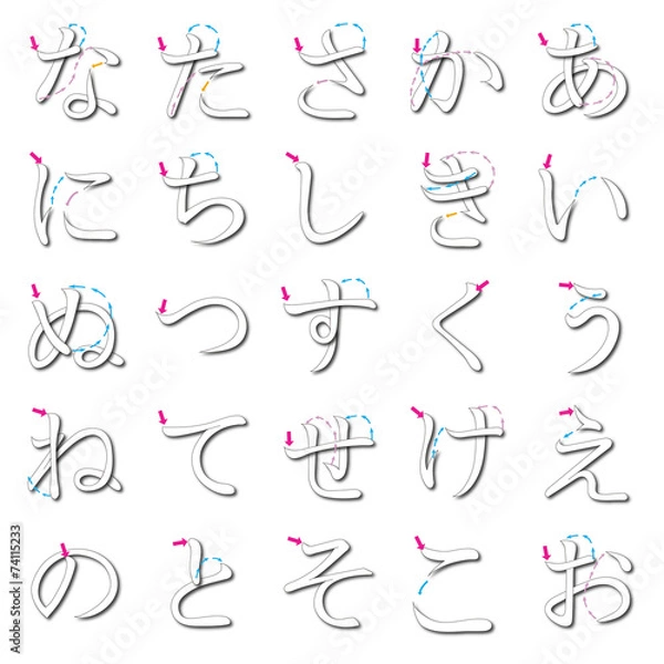 Obraz ひらがな五十音書き順（あ～の）