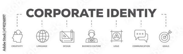 Obraz Corporate identiy icons process flow web banner illustration of creativity, language, design, business culture, logo, communication and goals icon live stroke and easy to edit 