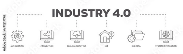 Fototapeta Industry 40 icons process flow web banner illustration of automation, connection, cloud computing, iot, big data, and system integration icon live stroke and easy to edit 