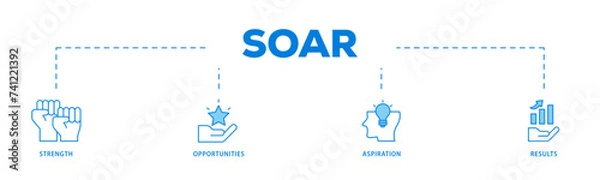 Fototapeta Soar icons process flow web banner illustration of results, aspiration, opportunities, strength icon live stroke and easy to edit 