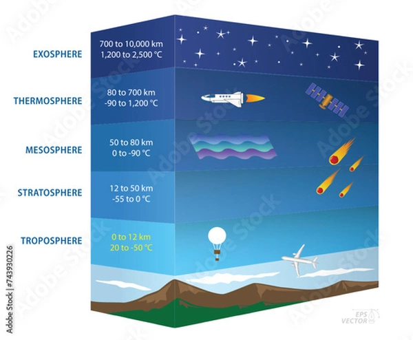 Fototapeta structure of sky, geography infographic concept. 3D Illustration