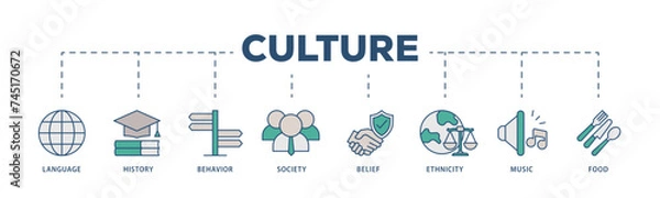 Fototapeta Culture icons process structure web banner illustration of food, music, society, ethni, city, belief, behavior, history, language icon live stroke and easy to edit 