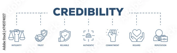 Obraz Credibility icons process structure web banner illustration of integrity, trust, reliable, authentic, commitment, regard, and reputation icon live stroke and easy to edit 