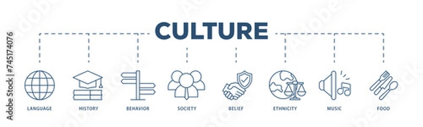 Fototapeta Culture icons process structure web banner illustration of food, music, society, ethni, city, belief, behavior, history, language icon live stroke and easy to edit 