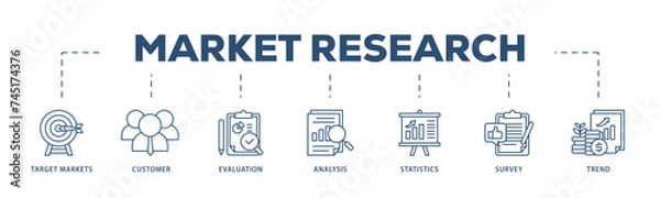 Fototapeta Market research icons process structure web banner illustration of target markets, customer, evaluation, analysis, statistics, survey and trend icon live stroke and easy to edit 
