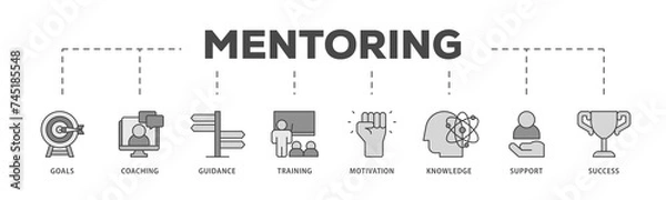 Fototapeta Mentoring icons process structure web banner illustration of goals, coaching, guidance, training, motivation, knowledge, support, and success icon live stroke and easy to edit 