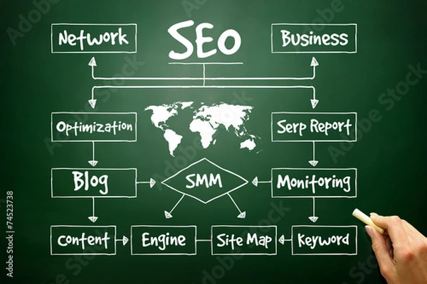 Obraz Hand drawn SEO process flow chart for presentations and reports