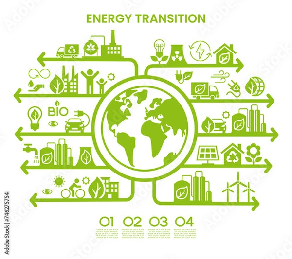 Fototapeta ENERGY TRANSITION. Transition to environmentally friendly world concept.  Ecology infographic. Green power production. Transition to renewable alternative energy.