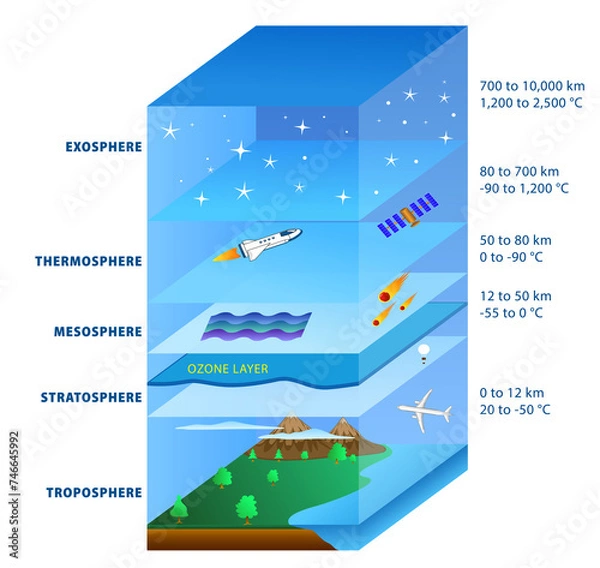 Fototapeta structure of sky, geography infographic concept. 3D Illustration