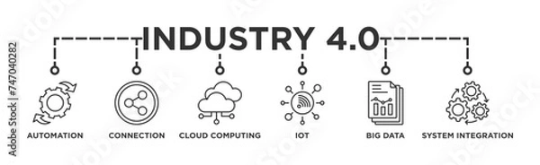 Fototapeta Industry 4.0 banner web icon illustration concept with icon of automation, connection, cloud computing, iot, big data, and system integration